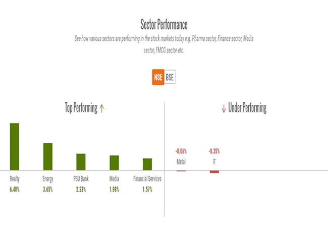 MUMBAI SENSEX, NIFTY INVESTORS HAPPY 